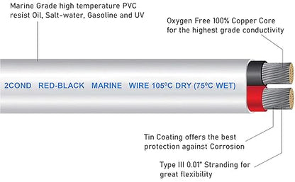 GS Power 100 Ft Duplex Marine Wire, 10 Gauge Wire, Oxygen-Free Tinned Copper 10 - Image 2