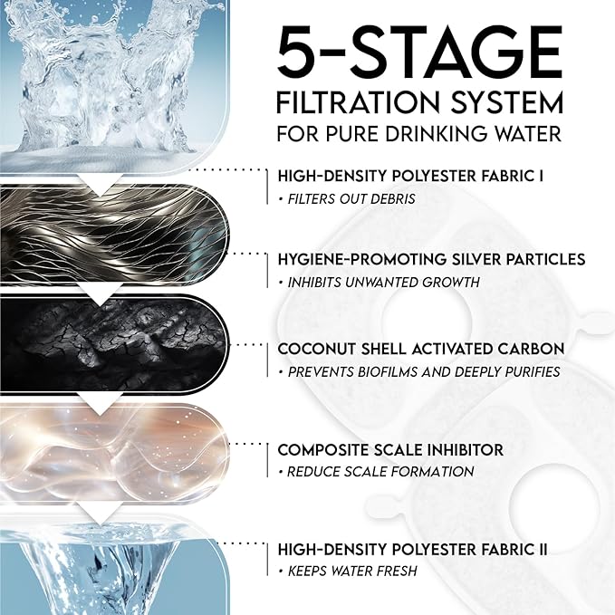 Veken Cat Water Fountain Filters, 16 Pack Replacement Filters & 16 Pack - Image 5