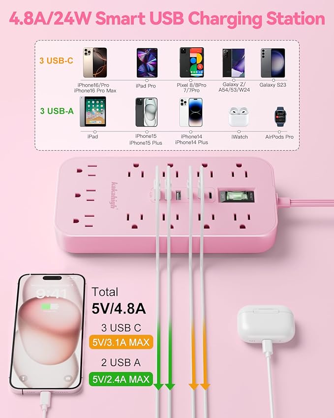 Pink Extension Cord with Multiple Outlets- 5 FT Kawaii Power Strip, Cute - Image 5