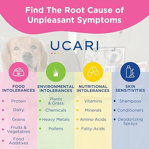 UCARI Pet Sensitivity Test | Screens - Image 7