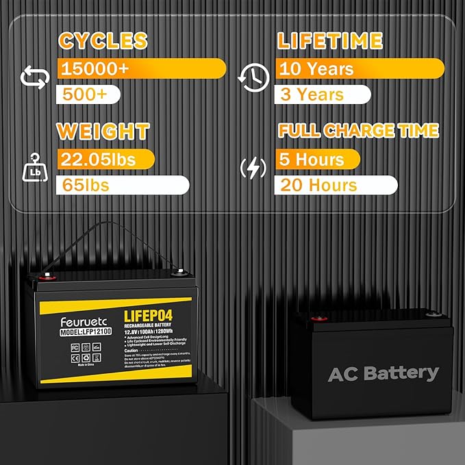 12V 100Ah LiFePO4 Battery - Image 4