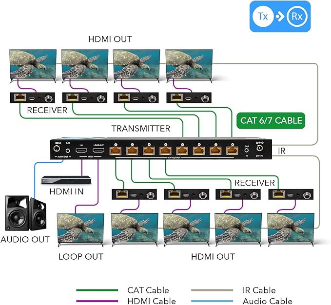 OREI 1x8 HDMI Extender Splitter 4K - Image 6