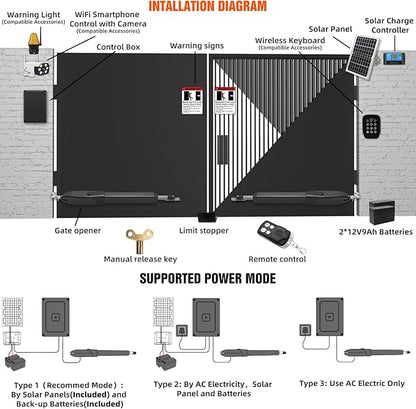 JUJIANG C01 Solar Gate Opener - Image 8