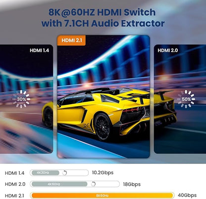8K 60HZ HDMI Switch 4 In 1 Out - Image 2