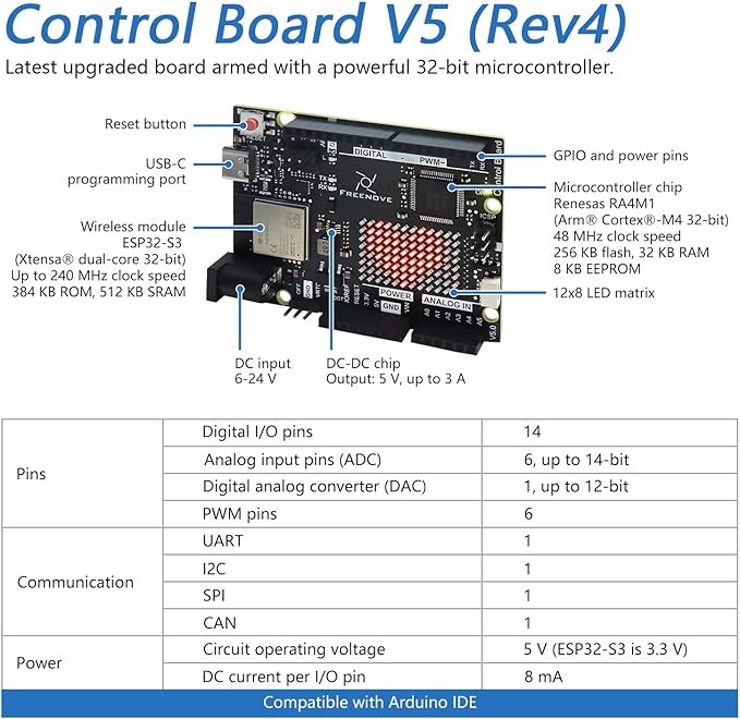 Freenove Control Board V5 Rev4 WiFi, Arm Cortex-M4 Microcontroller, Onboard - Image 3