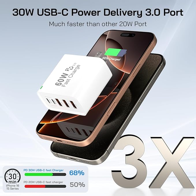 3Pack USB C Fast Charger Block, Total 60W 5-Port USB C Wall Charger 30W Type C - Image 2