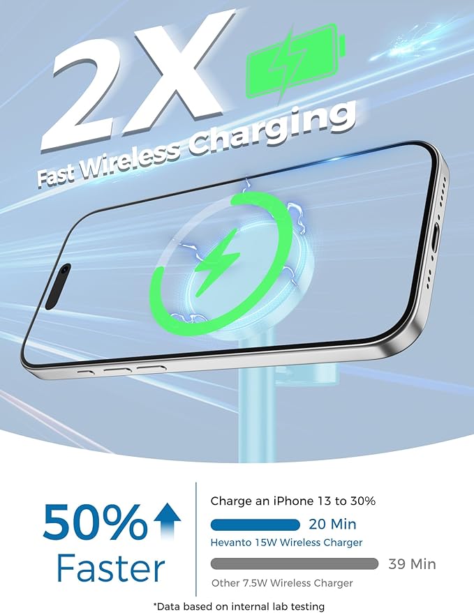Hevanto 2025 3 in 1 Wireless Charging Station - Image 2