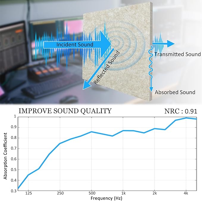 BXI Thickened Sound Absorbing Panels - Image 3