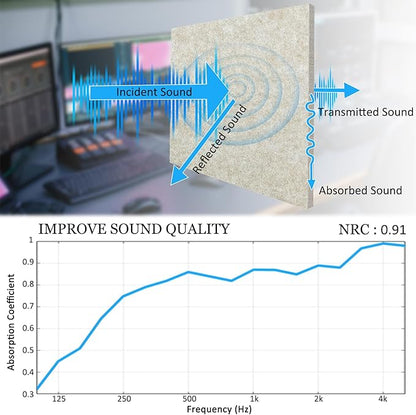 BXI Thickened Sound Absorbing Panels - Image 3