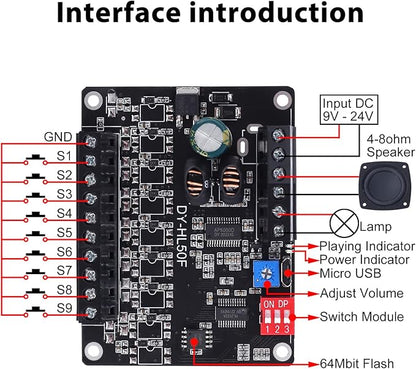 60W Voice Playback Module, PEMENOL DC 9-24V High Power Music Player Mp3 Trigger - Image 4