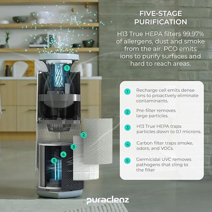 Puraclenz Core C750 Air Purifier - Image 3