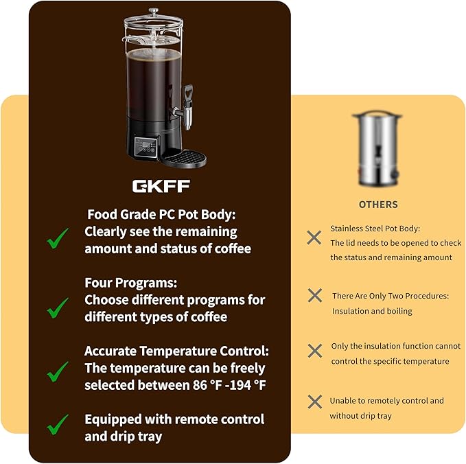 Coffee Urn Commercial Coffee Maker, 18.8 L 125 Cups, Transparent Electric - Image 5