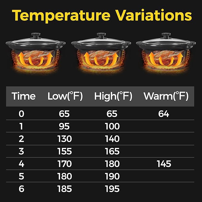 Sunvivi Double Slow Cooker, 2 Pot Small Mini Crock Buffet Servers and Warmer - Image 5