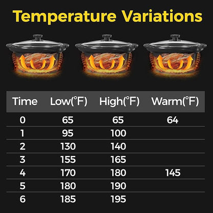 Sunvivi Double Slow Cooker, 2 Pot Small Mini Crock Buffet Servers and Warmer - Image 6