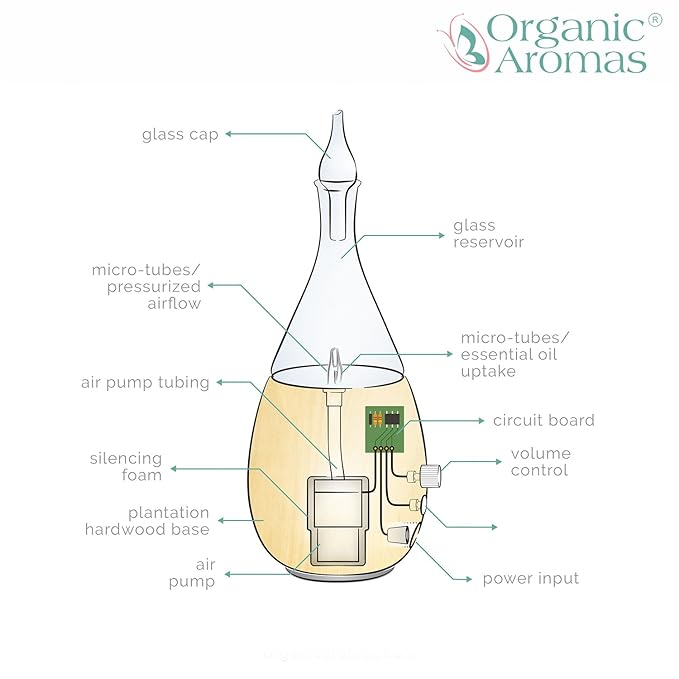 Raindrop 3.0 Nebulizing Essential Oil Diffuser - Image 2