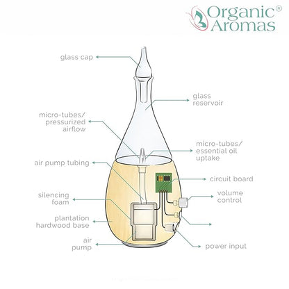 Raindrop 3.0 Nebulizing Essential Oil Diffuser - Image 2