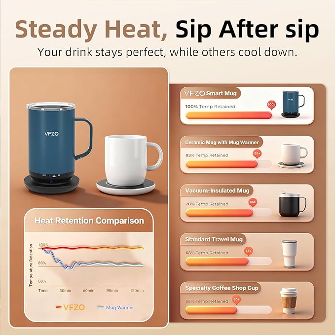Self Heating Coffee Mug, High-Capacity- 18 oz, 180 Min Battery Life, Smart - Image 5