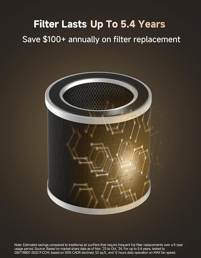 ‌Dreame Pet Air Purifier, Cleans 5, 386 ft² in One Hour, 346 ft² - Image 4