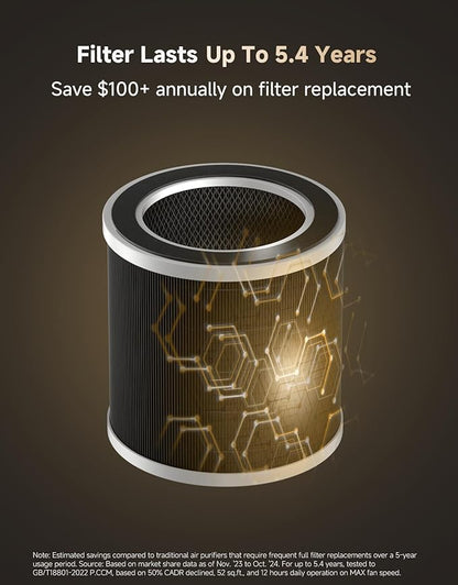 ‌Dreame Pet Air Purifier, Cleans 5, 386 ft² in One Hour, 346 ft² - Image 4