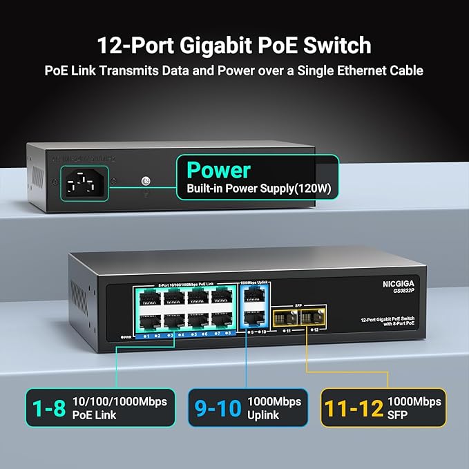 12 Port Gigabit PoE Switch Unmanaged - Image 2