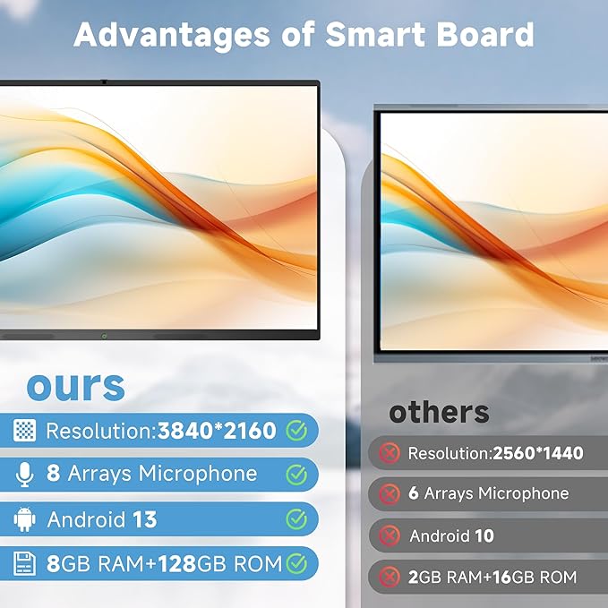 Smart Board, 65 Inch Interactive Whiteboard 4K Touchscreen Built in Ultra High - Image 3
