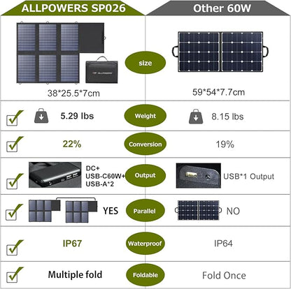 ALLPOWERS SP026 60W Portable Solar Panel, Foldable Solar Charger - Image 3