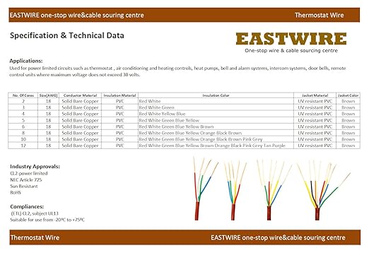 EASTWIRE 18/3 100ft Thermostat Wire, Solid Copper Wire, 18 Gauge Conductor - Image 3