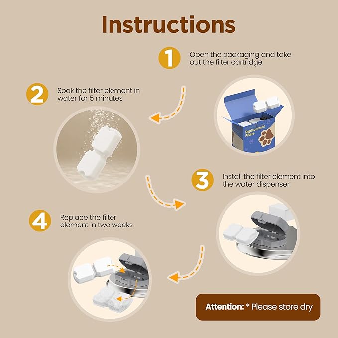 GIOTOHUN Cat Water Fountain Filter: 24 Cat Fountain Filter Replacement - Image 6
