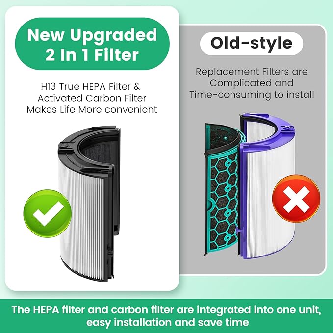 2 Pack 360° Glass HEPA + Activated Carbon Filter Replacement - Image 3