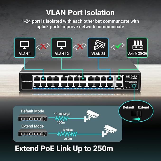 24 Port PoE Switch Unmanaged, 24 Port PoE+@400W, 2 Gigabit Uplink Ports - Image 4