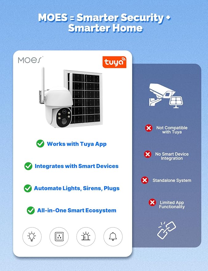 MOES 4G LTE Cellular Security Camera - Image 2