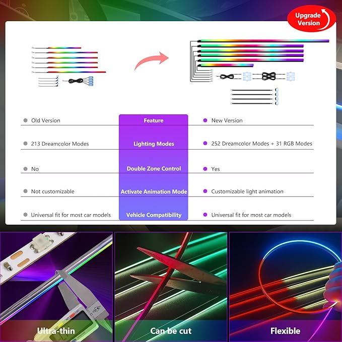 New Version Acrylic Car Dreamcolor Ambient Lighting Kit 14 in 1 LED Interior - Image 7