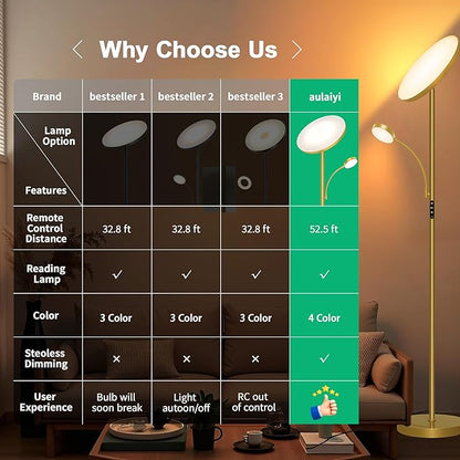 Aulaiyi Floor Lamps for Living Room, 42W/4200LM Bright Floor Lamp, 2-in-1 - Image 2