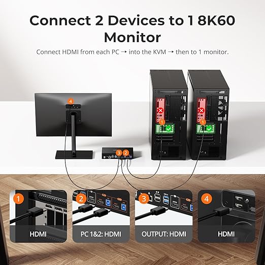 TESmart 8K@60Hz HDMI KVM Switch 2 Computers 1 Monitor, USB 3.0 HDMI KVM Switch - Image 3