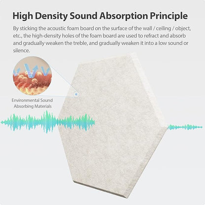 Amantech 12 Pack Acoustic Panels Self Adhesive Sound Proof Foam, High Density - Image 2