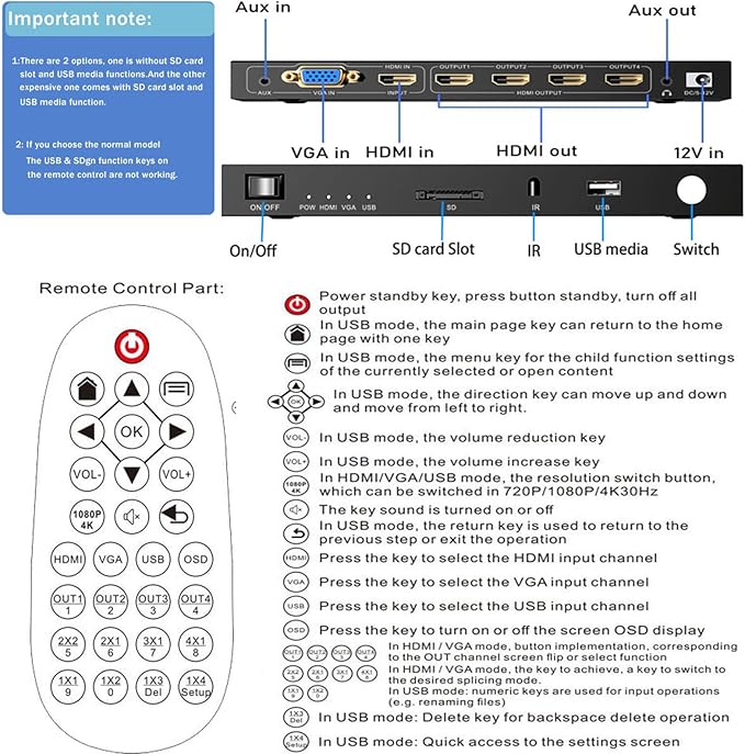 4-in4-out Video Wall Controller 2x2, HDMI & VGA & USB & SD Support 4K Input TV - Image 7