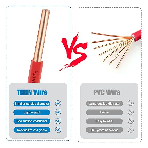 THHN Wire 12 Gauge 75 FT OFC Electrical Wire, 12 AWG Solid Copper Wire Rated up - Image 4