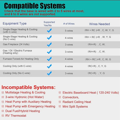 Suuwer 5-1-1 Day Programmable Thermostats - Image 4