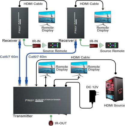 HDMI Extender Splitter1x2 HD 4K @60Hz up to 60m-Loop Out-Over CAT5/CAT6/CAT7 - Image 3