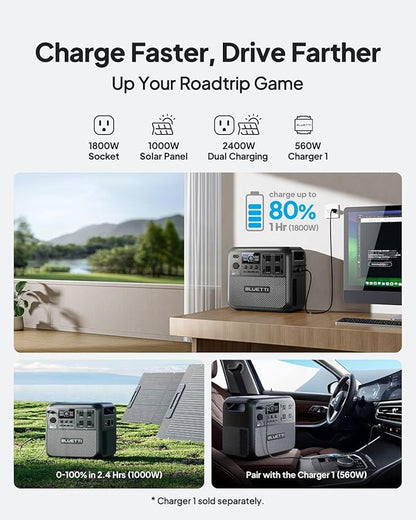BLUETTI Elite 200 V2 Portable Power Station, 2073.6Wh LFP Battery Backup w/ 4 - Image 3