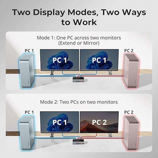 TESmart 8K@60Hz HDMI KVM Switch 2 Monitors 2 Computers USB 3.0, HDMI KVM Switch - Image 4