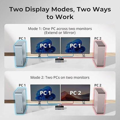 TESmart 8K@60Hz HDMI KVM Switch 2 Monitors 2 Computers USB 3.0, HDMI KVM Switch - Image 4
