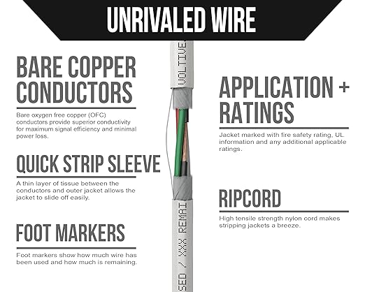 Voltive 14/4 Speaker Wire, in-Wall CL3 & Direct Burial, 250ft - Image 3