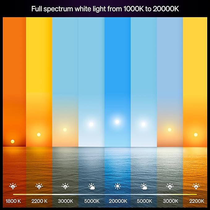 Philips Hue Smart LED A19 Bulb 1-Pack, E26 Base, Full Spectrum Light - Image 3