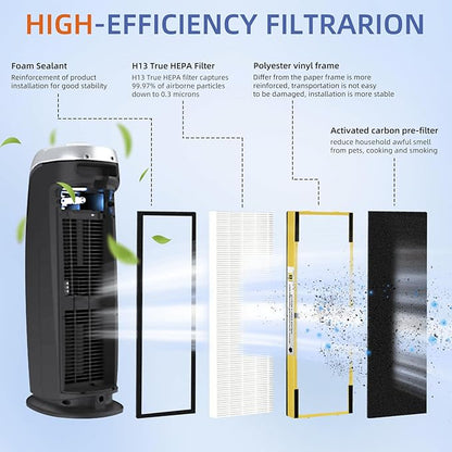 Pulluty FLT4825 HEPA Filter B Replacement Compatible - Image 2
