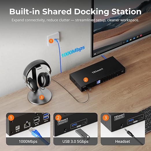 TESmart USB 3.0 KVM Switch 3 Monitors 4 Computers 4K@60Hz, HDMI+DP KVM Docking - Image 6