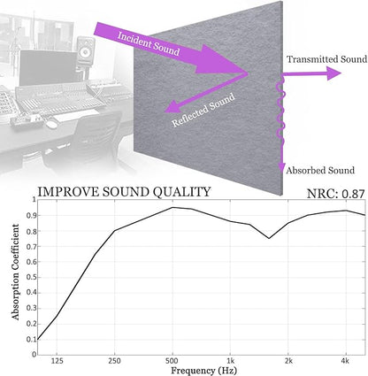 BXI Sound Absorber - Image 3