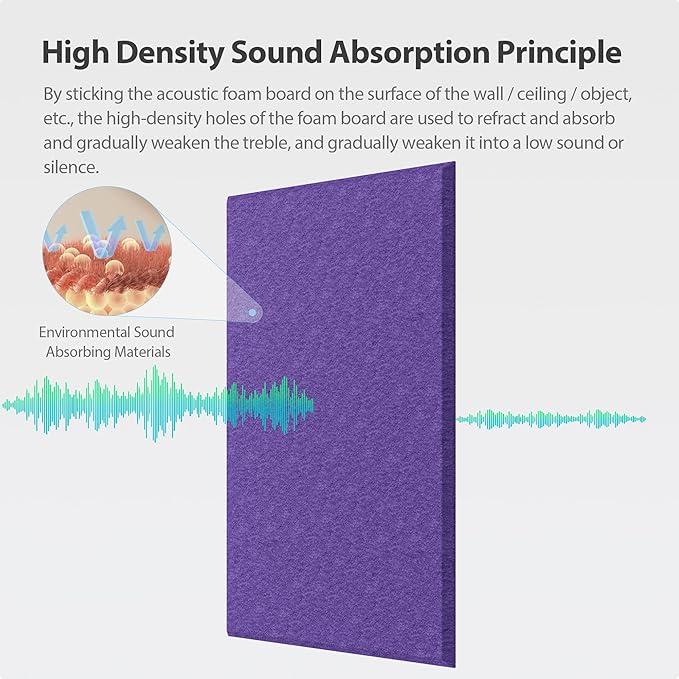 Amantech 12 Pack Acoustic Panels Self Adhesive Sound Proof Foam, High Density - Image 2