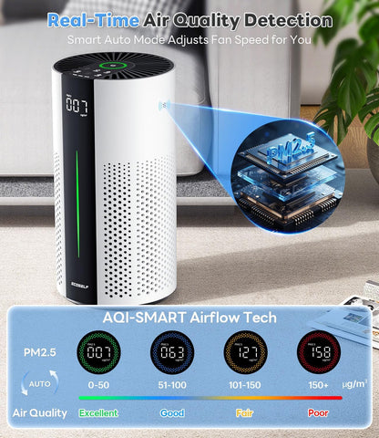 ecoself air purifiers for home pet with auto, side view