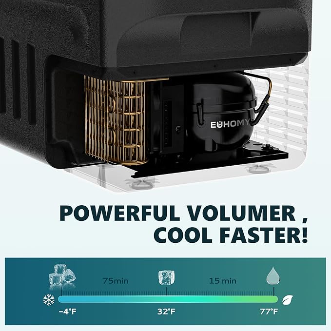 EUHOMY 12 Volt Refrigerator, 22QT 12V Cooler, Compressor Electric Cooler -4℉~68℉ - Image 2